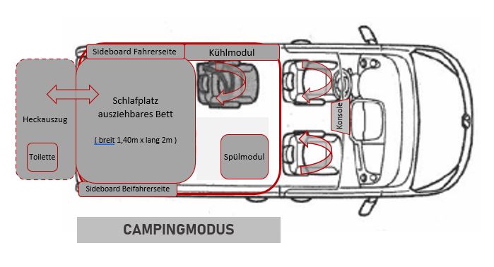 Full_Campingmodus